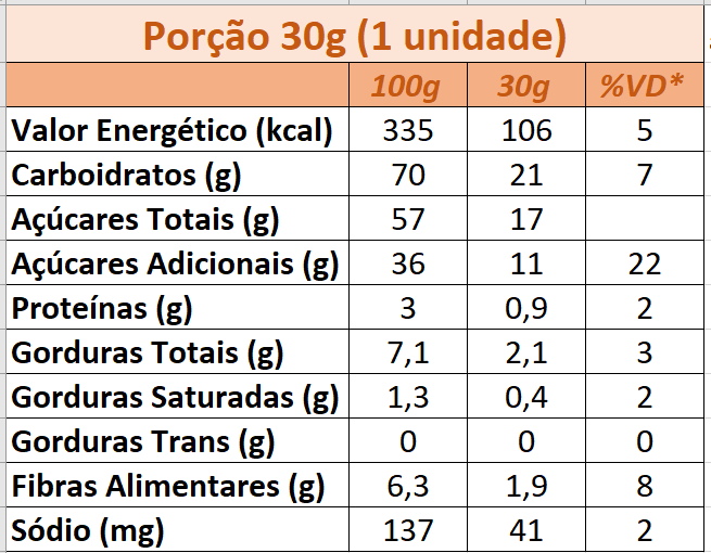 Tabela nutricional Bananada com Amendoim