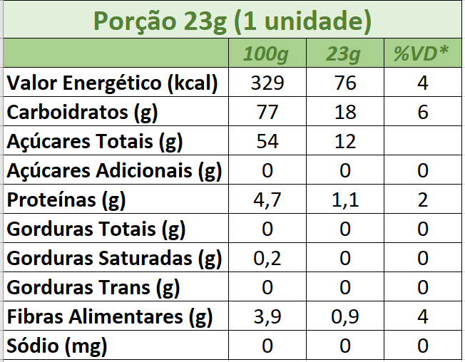 Tabela nutricional Bananada sem Açucar