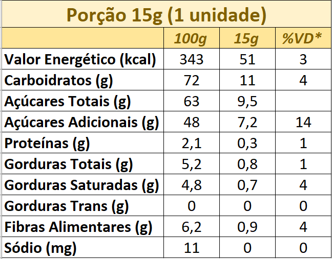Tabela nutricional Bananada Variedades