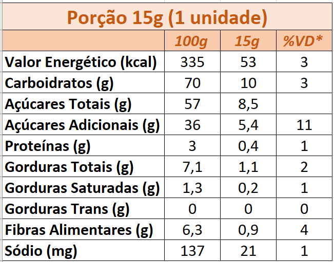 Tabela nutricional Bananada Variedades